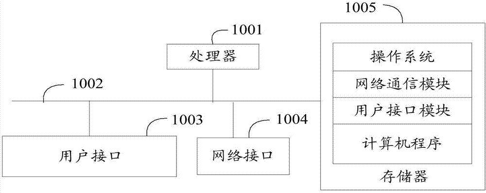 自动发现未知网络流的方法、装置、设备及存储介质与流程