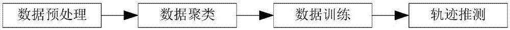 船舶轨迹预测方法与流程