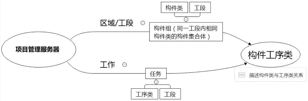 基于多级管控的精细化和智能化项目管理方法与流程