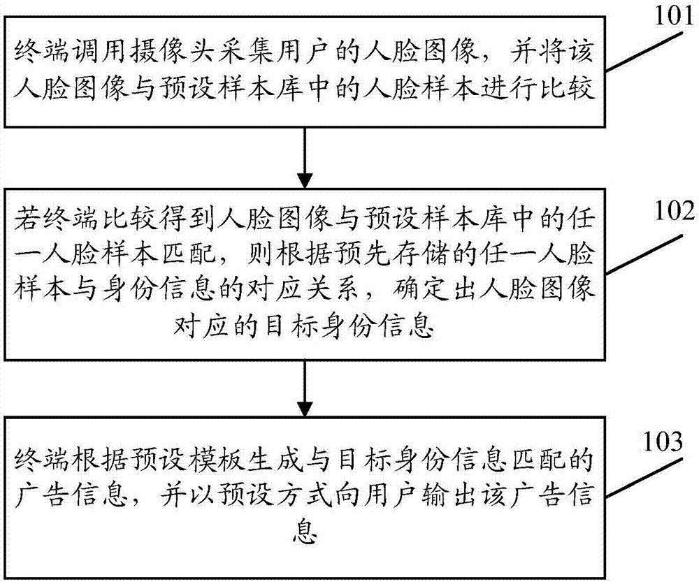 一种基于人脸识别的广告推送方法及相关设备与流程