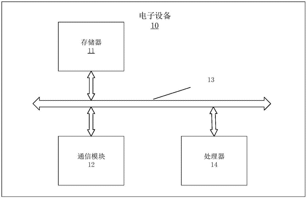 一种广告推荐方法及装置与流程