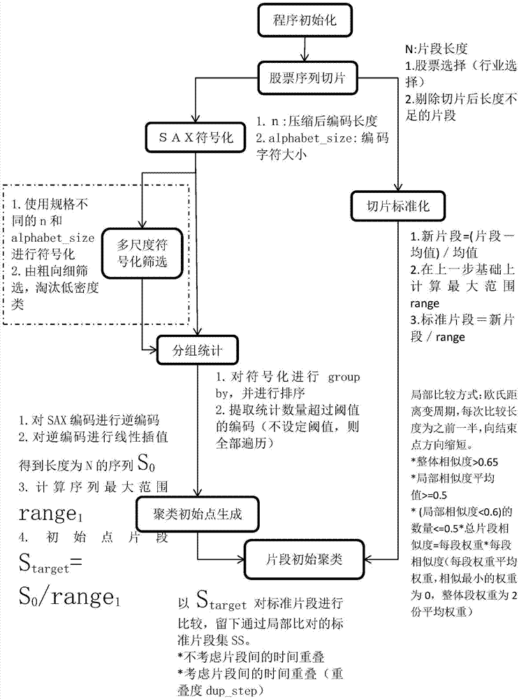 股票形态库生成及形态库实时匹配的方法、系统及应用与流程