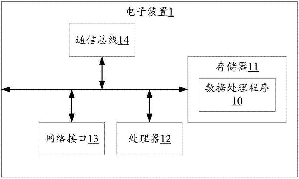 数据处理方法、装置及存储介质与流程