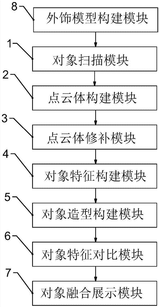 基于3D扫描的外饰虚拟体验系统及方法与流程