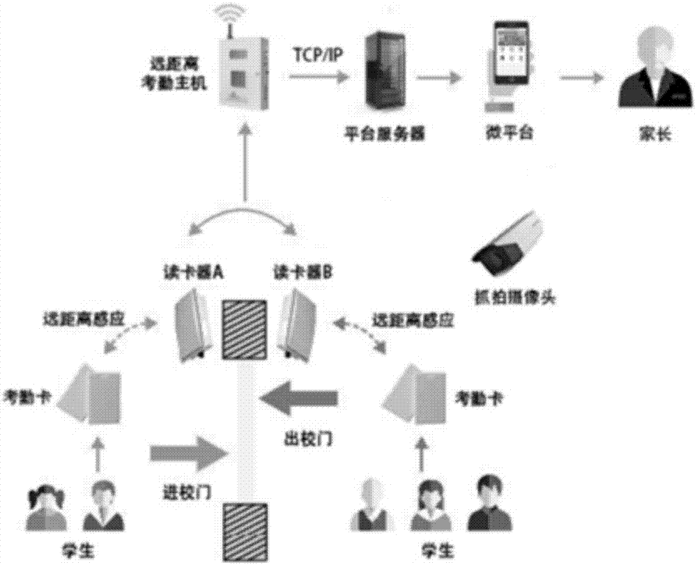 一种校园的门禁系统及控制方法与流程