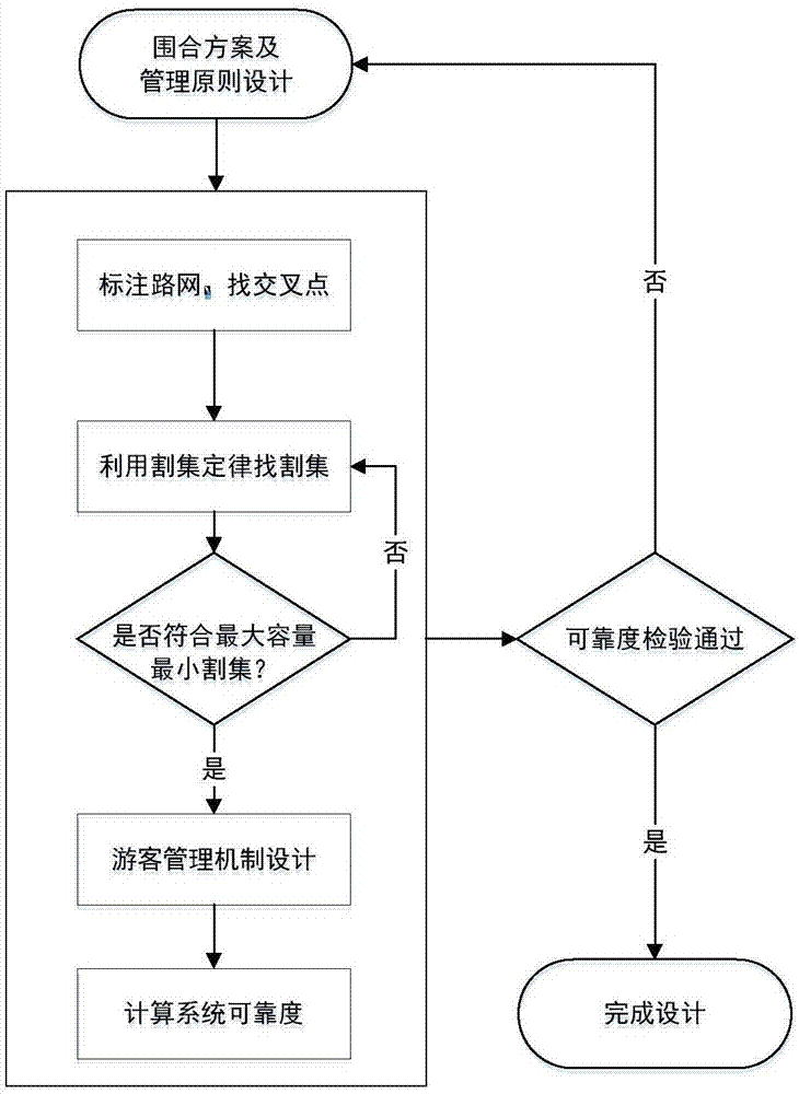 一种特色小镇景区防止人车逃票的方法与流程