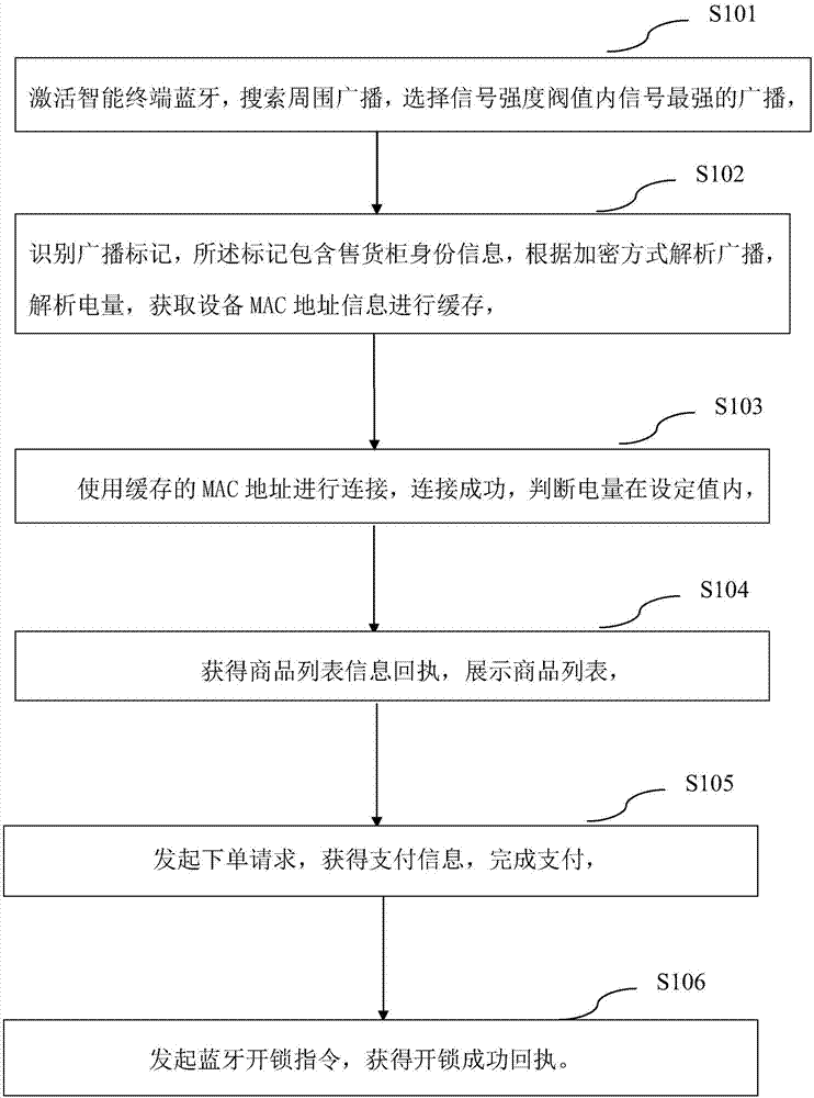 一种售货柜控制方法、系统及售货柜与流程