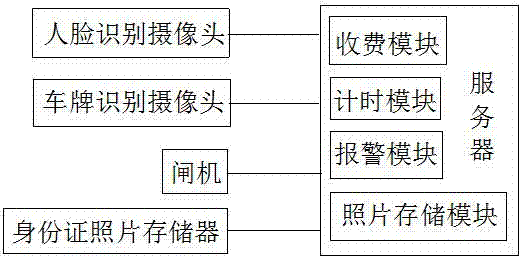 基于人脸识别的停车场安保系统及安保方法与流程