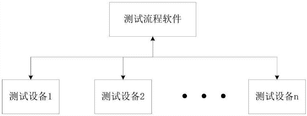 一种基于以太网的一对多测试系统及测试方法与流程