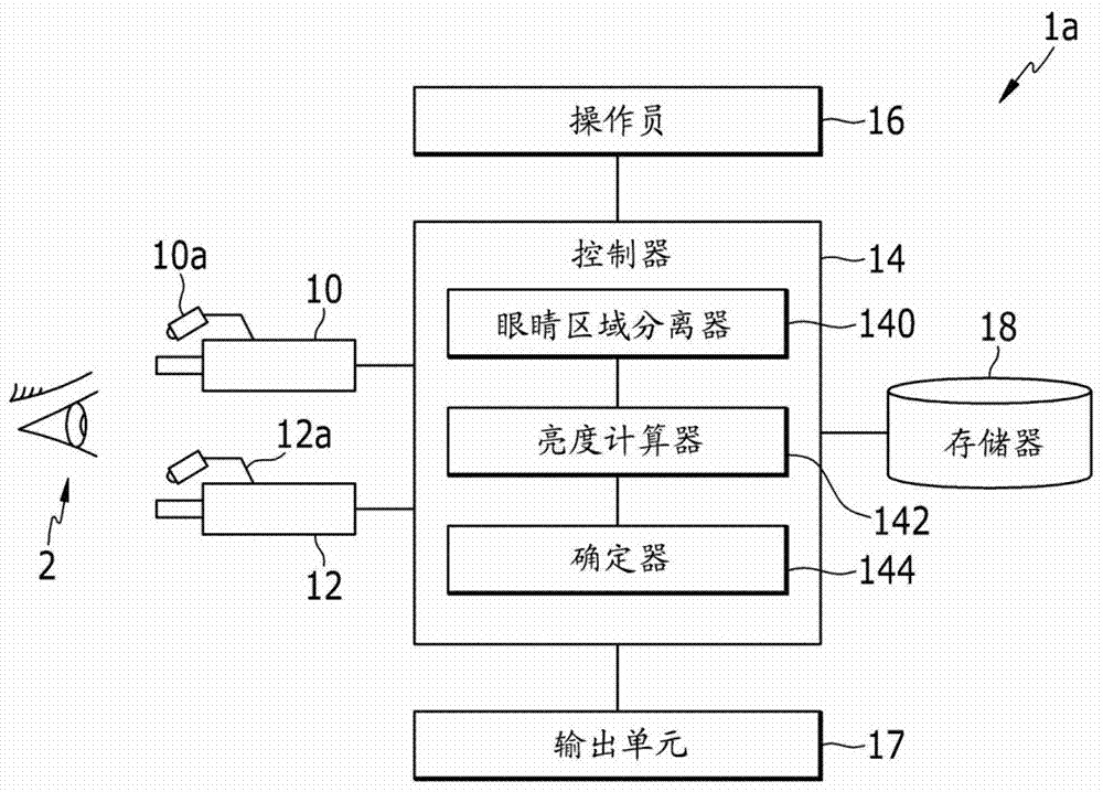 用于识别假脸的装置和方法与流程