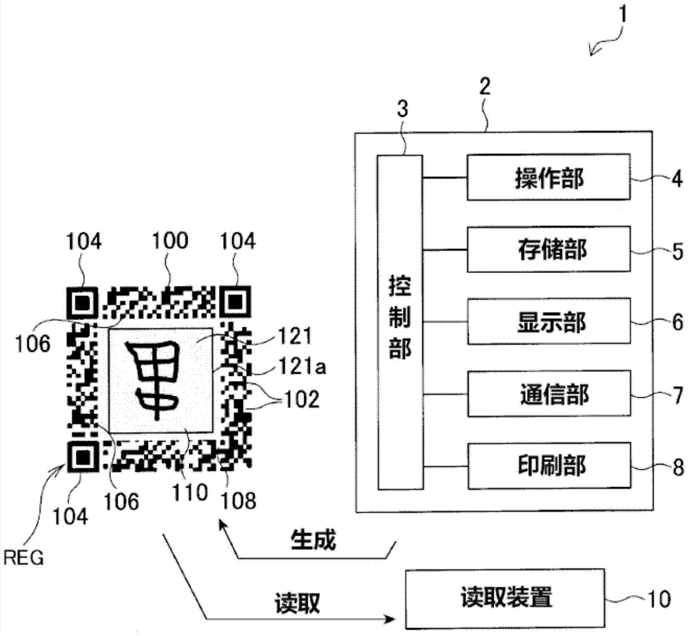 信息码、信息码生成方法、信息码读取装置以及信息码应用系统与流程