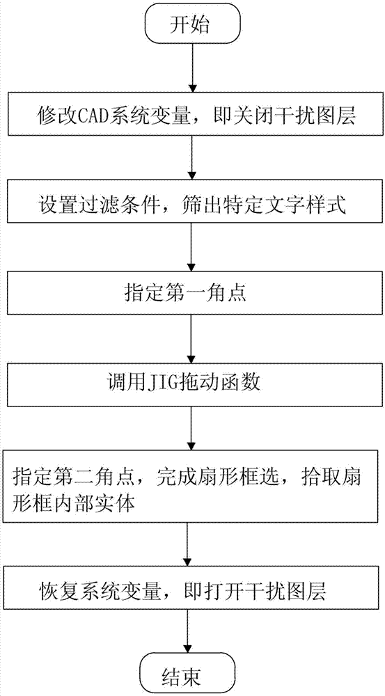 一种CAD目标选取方法与流程