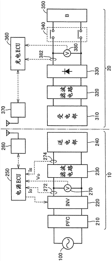 非接触送电装置以及电力传输系统的制作方法