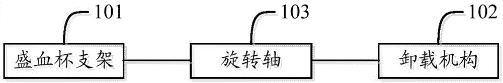 一种血栓弹力仪及盛血杯装卸方法与流程