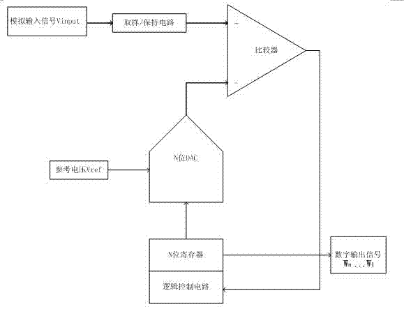 基于神经网络芯片的存储结构及其存储方法与流程