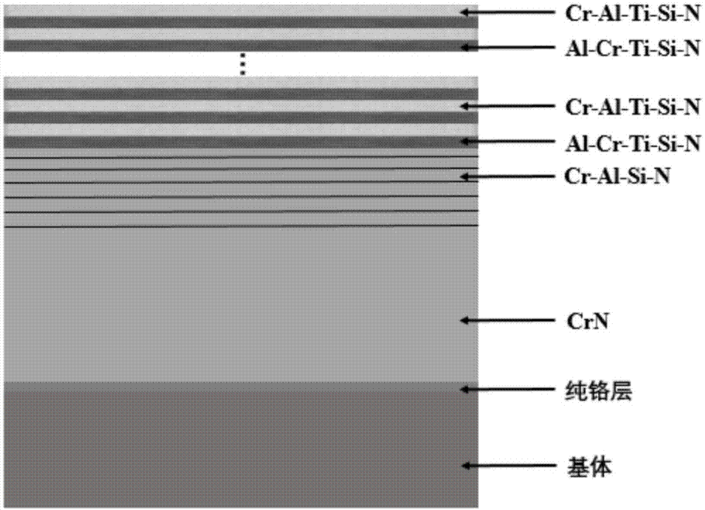 Cr/CrN/CrAlSiN/CrAlTiSiN纳米多层梯度膜及其制备方法与流程