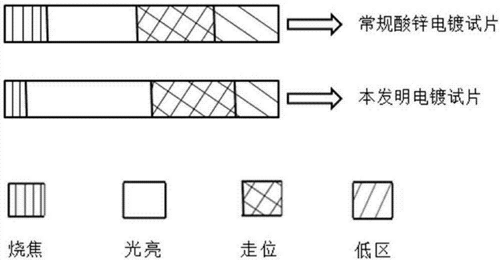 一种酸性镀锌电镀液的制作方法