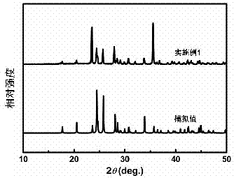 一种硫酸二氟锑铯非线性光学晶体及其制备方法和应用与流程