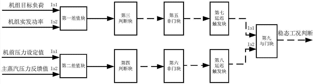 一种火电厂煤质低位发热量在线校正系统及方法与流程