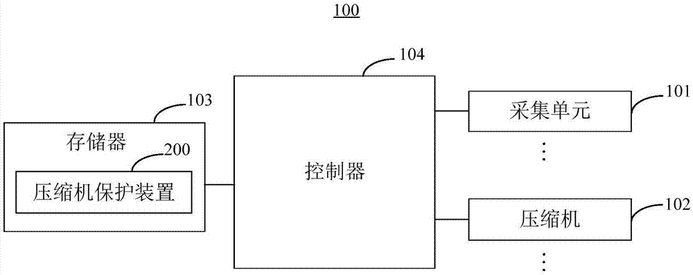 压缩机保护方法、装置及空调器与流程