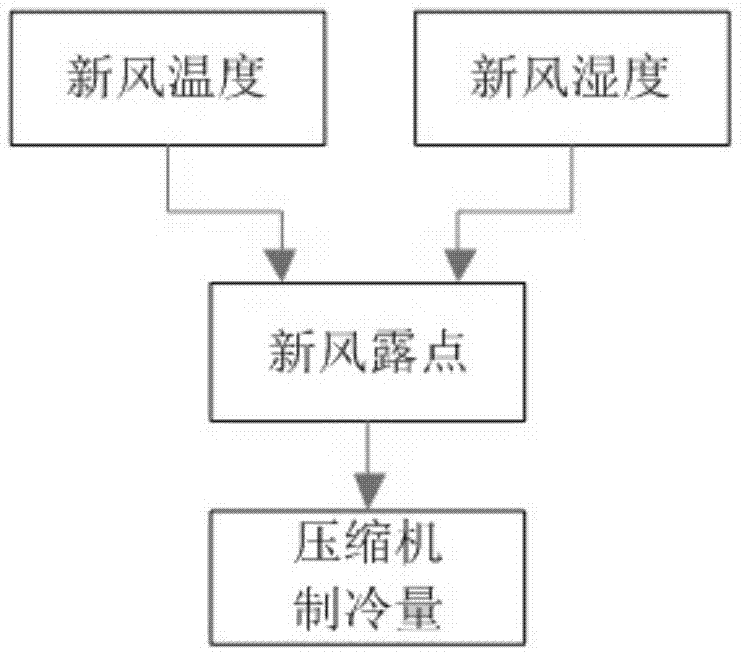 一种空调系统控制方法与流程