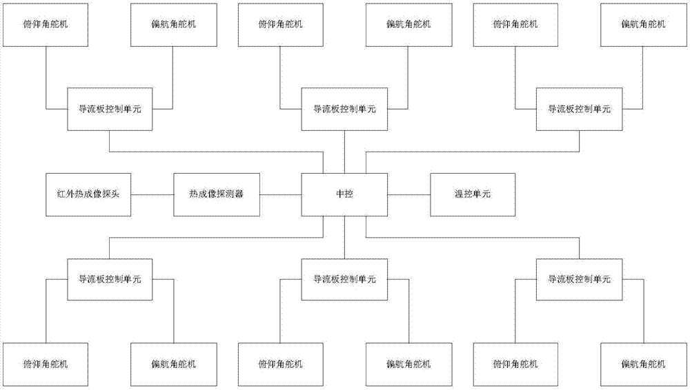 一种多风向精准控温空调控制方法与流程