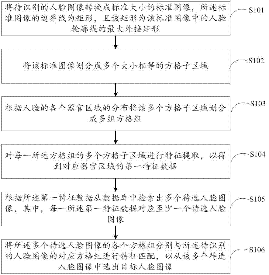 基于冷链的汽车加油提醒方法、装置及移动终端与流程