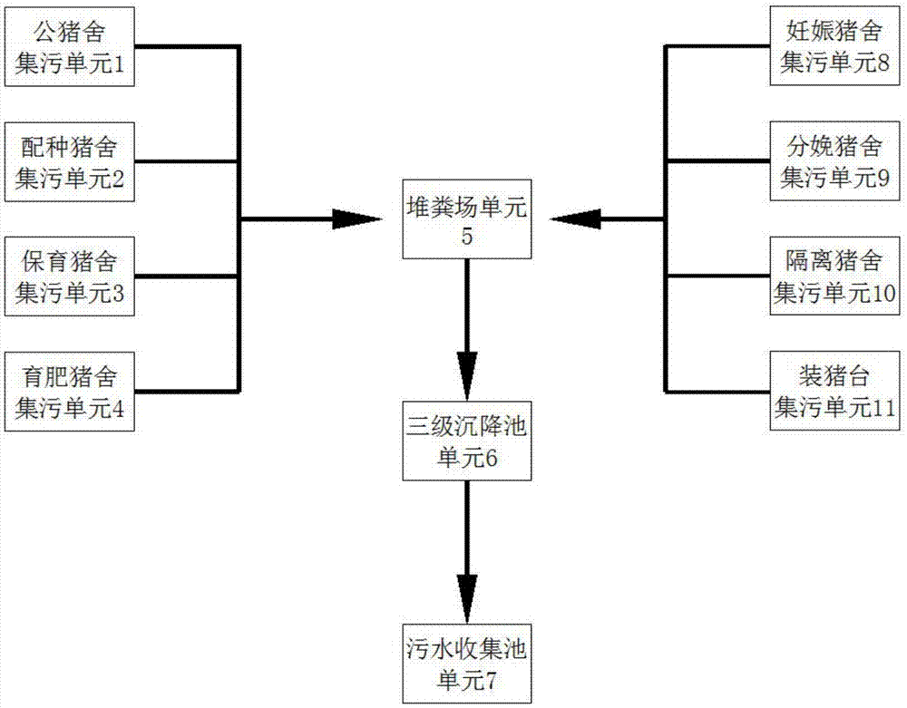 一种养猪场的排污系统的制作方法