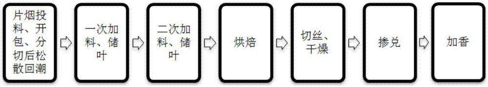 一种添加雾化剂的烟丝制备方法及其应用与流程