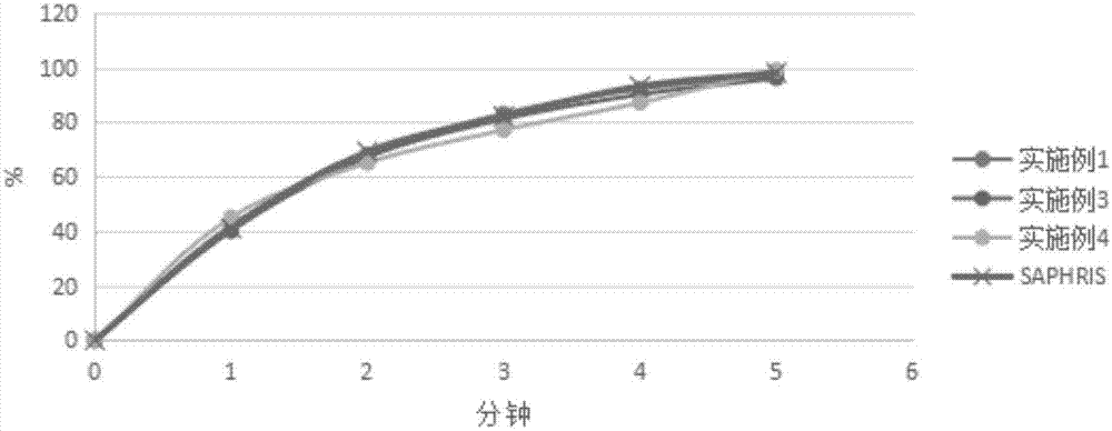 马来酸阿塞那平片及其制备方法与流程