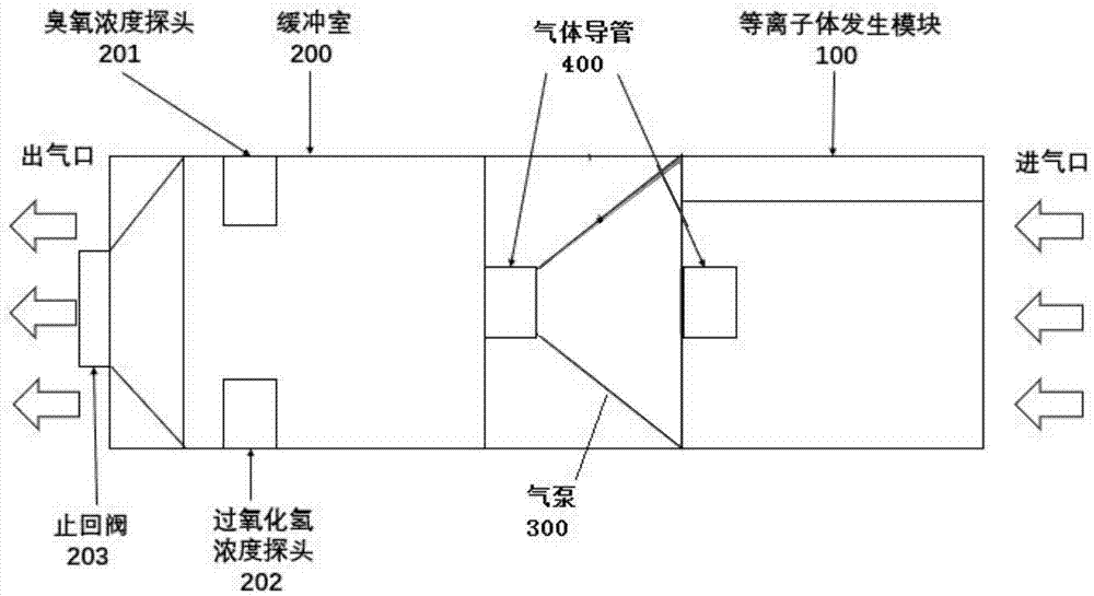 一种常温下等离子体灭菌装置及方法与流程