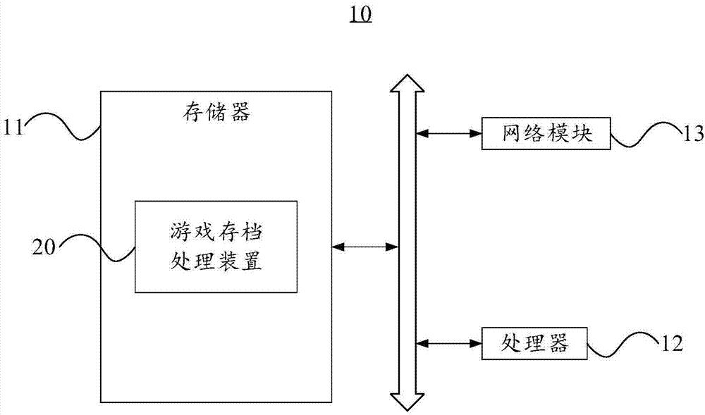 游戏存档处理方法及装置与流程