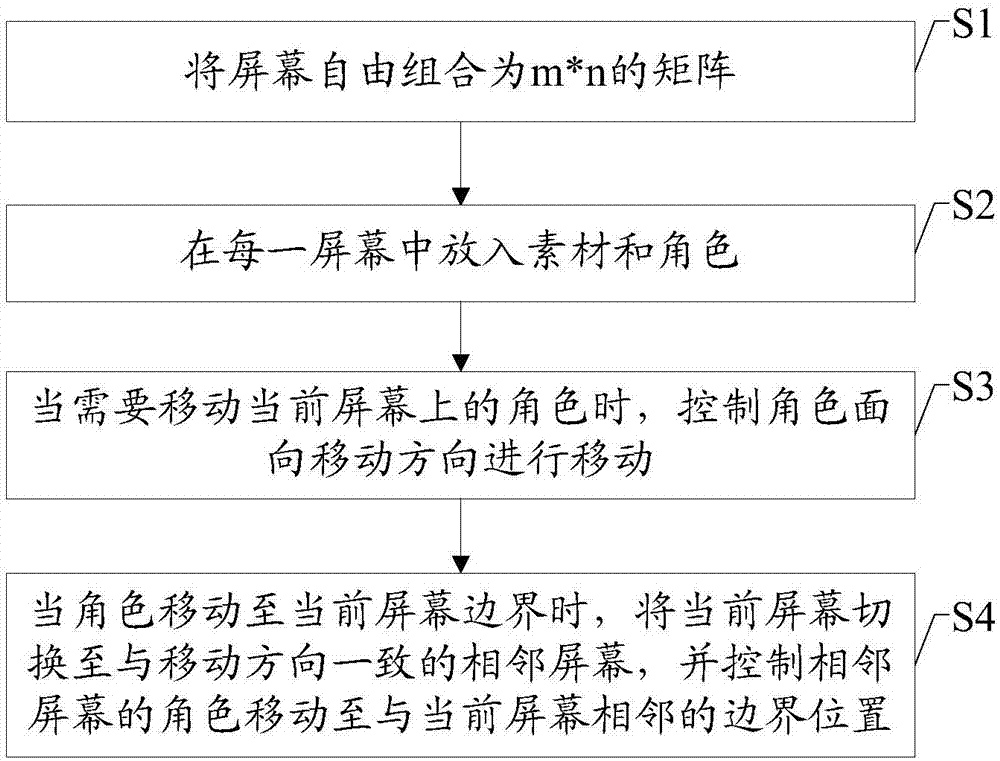 一种在图形化编程平台下的跨屏显示方法及电子设备与流程