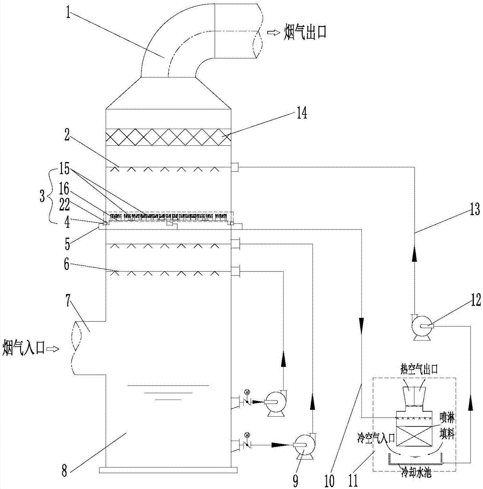 一种用于火电厂脱硫塔塔内喷淋冷却消白烟的装置和方法与流程