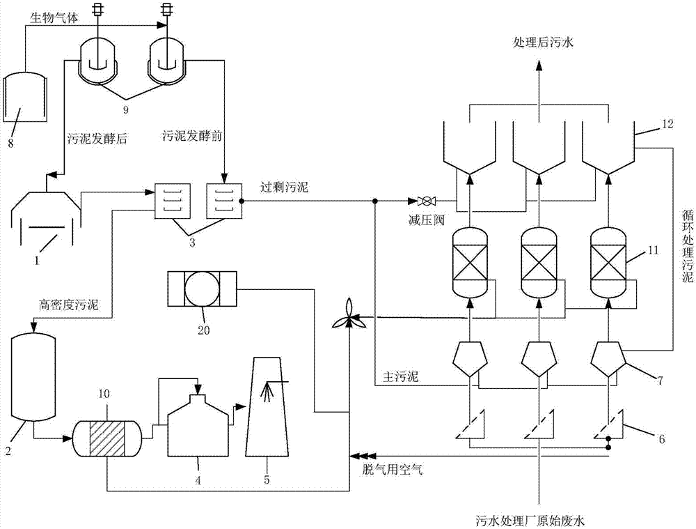 一种城市污水处理厂恶臭气体特征识别与除臭技术的制作方法