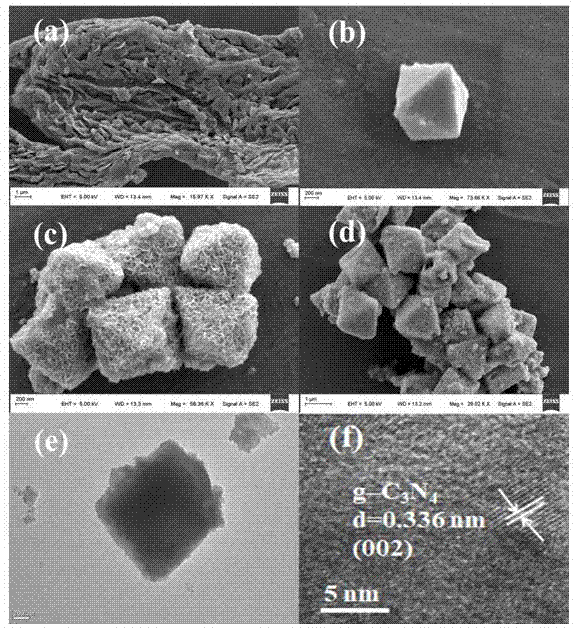类石墨相氮化碳/镉有机配位聚合物纳米复合材料的制备及应用的制作方法