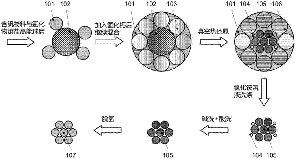 一种高纯钒粉的制备方法与流程