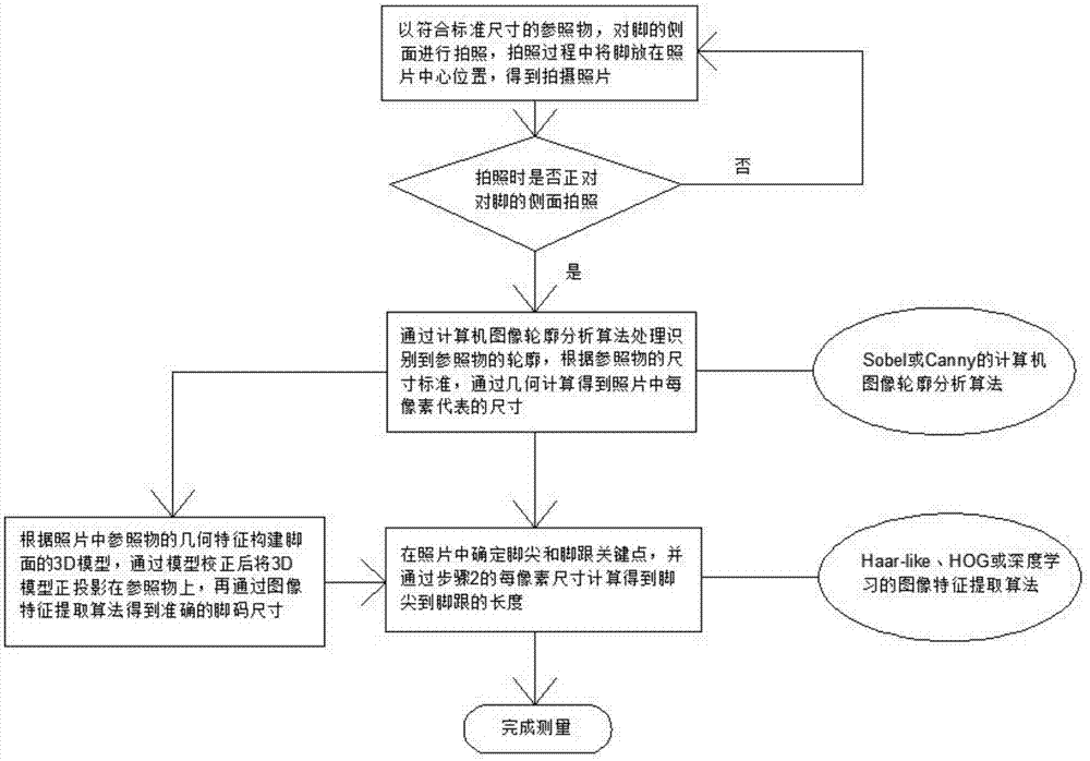 一种基于手机拍照的脚码尺寸测量方法与流程