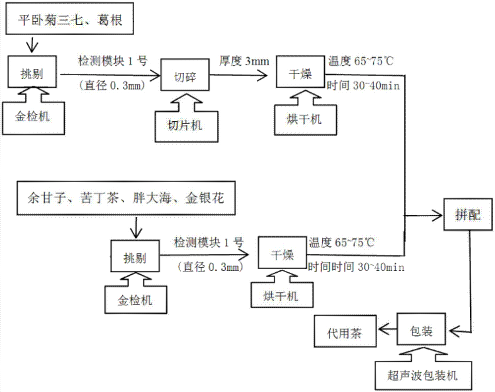 一种胖大海冰茶及其制备方法与流程