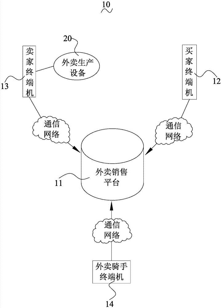 基于通信网络的外卖生产设备及其外卖管理系统的制作方法