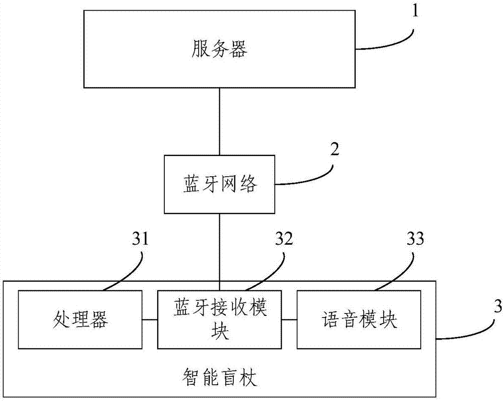 铁路盲人导向系统及方法与流程