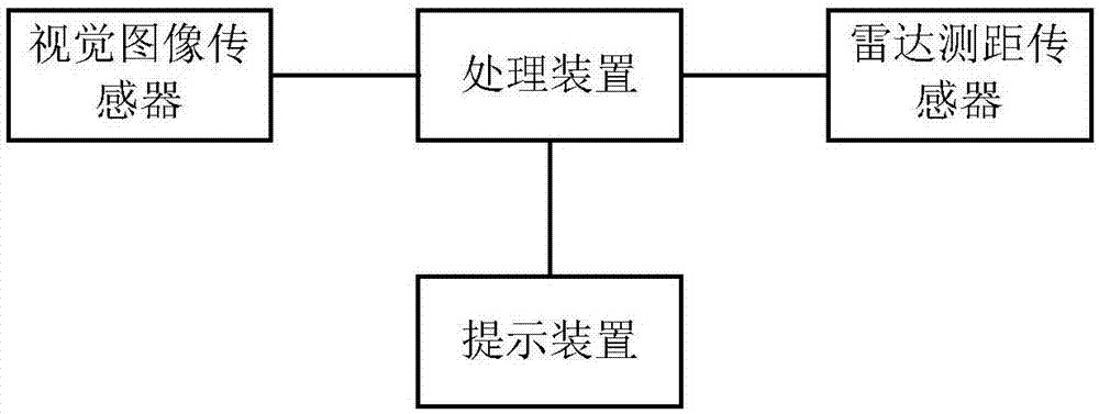 一种辅助视障患者安全出行的智能感知系统和方法与流程