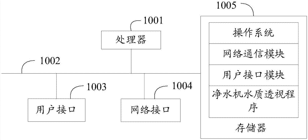 净水机水质透视方法、净水机、可读存储介质及系统与流程