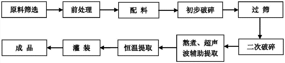 一种富含花青素抗视疲劳的果蔬酱及其加工工艺的制作方法