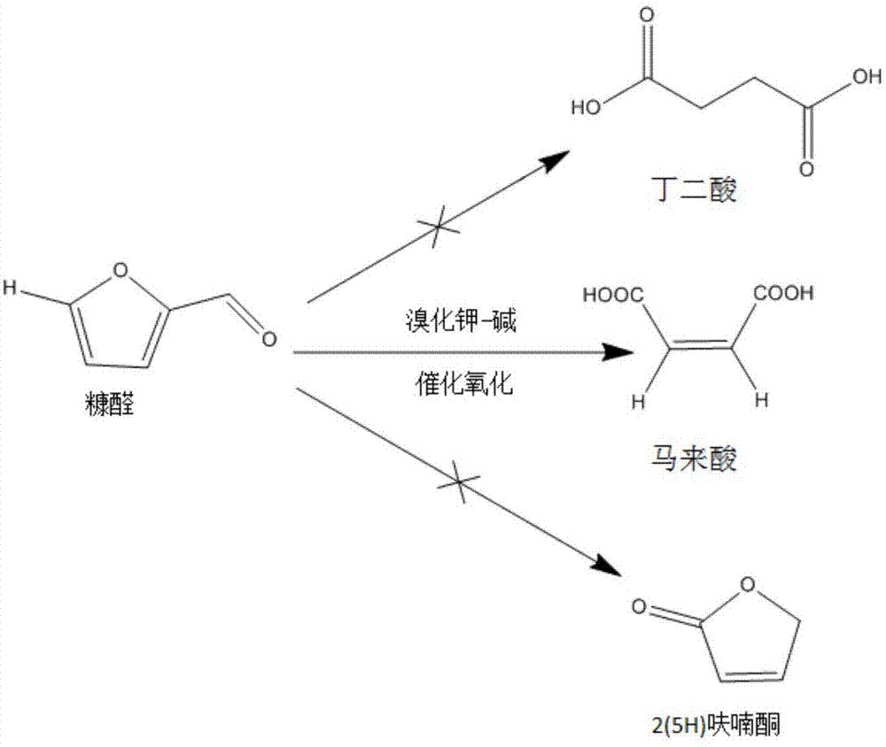 一种催化氧化糠醛制备马来酸的催化剂及其应用的制作方法