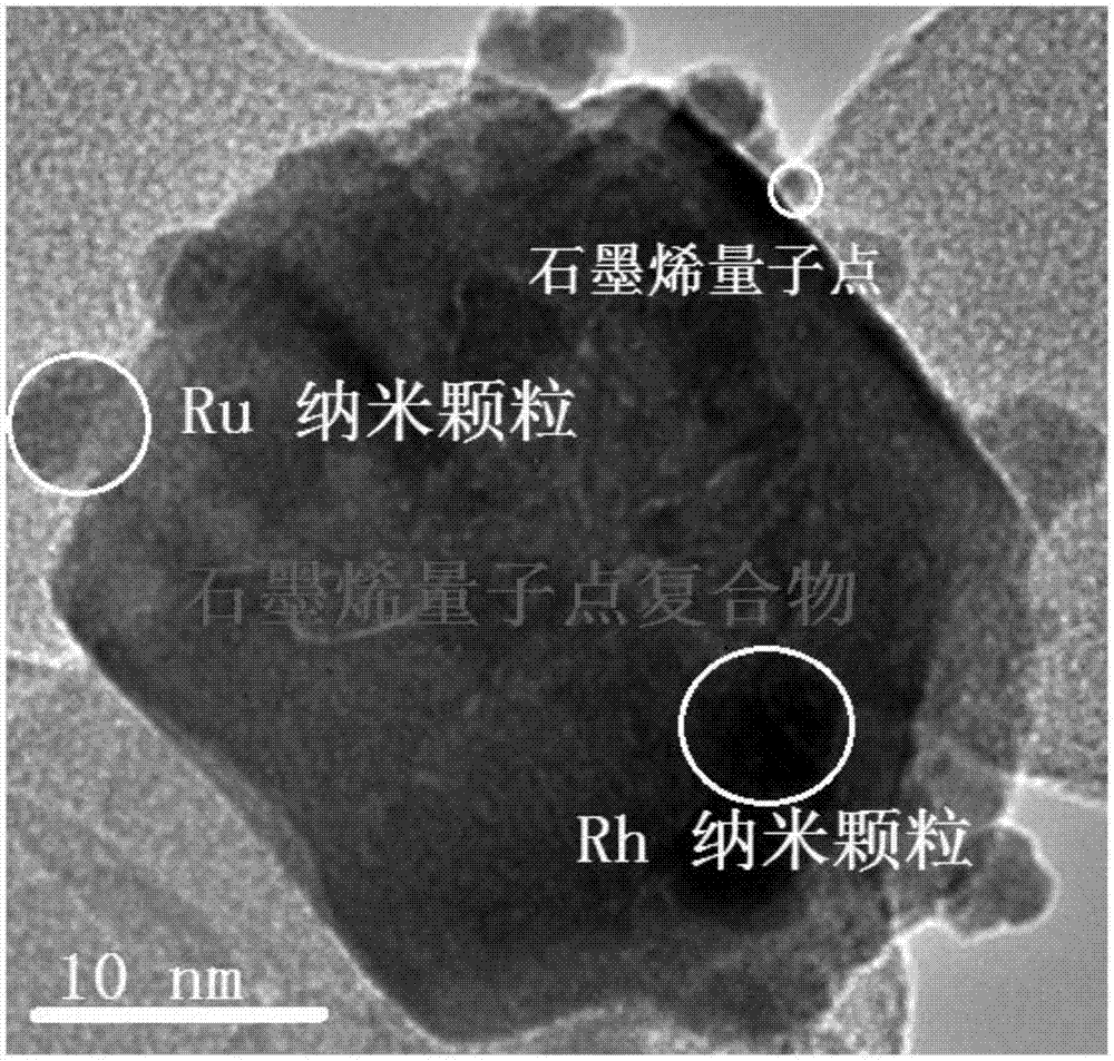 一种复合碳氮-贵金属催化剂及其制备方法与应用与流程