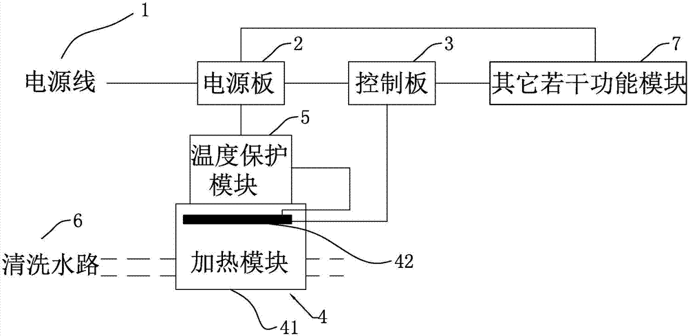 一种智能坐便器及其盖板的保护电路的制作方法