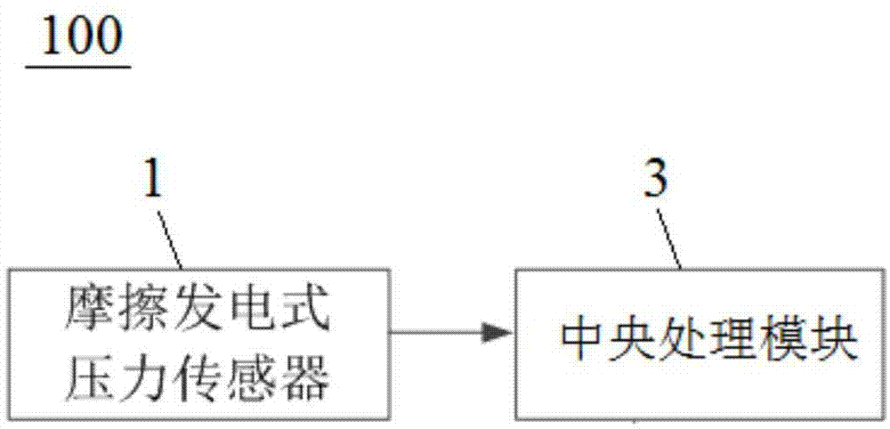 足部压力分布监测装置的制作方法