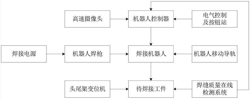 基于深度学习在线检测的路灯灯杆自动焊接系统及焊接方法与流程