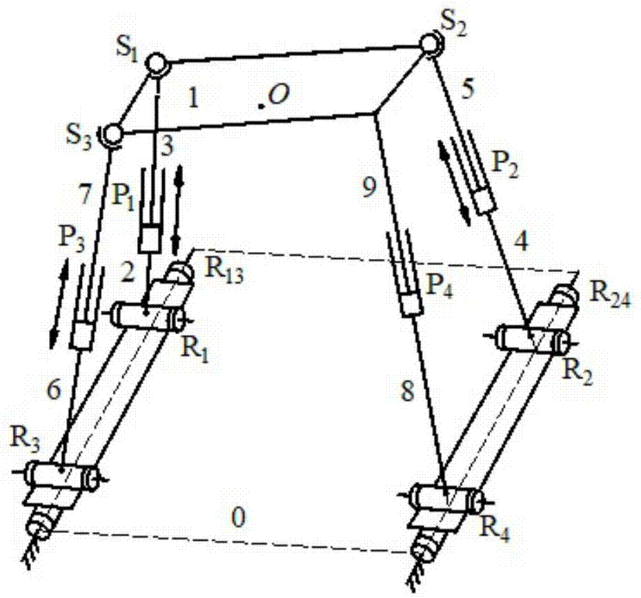 一种弱对称一平移两转动球坐标型零耦合并联机构的制作方法